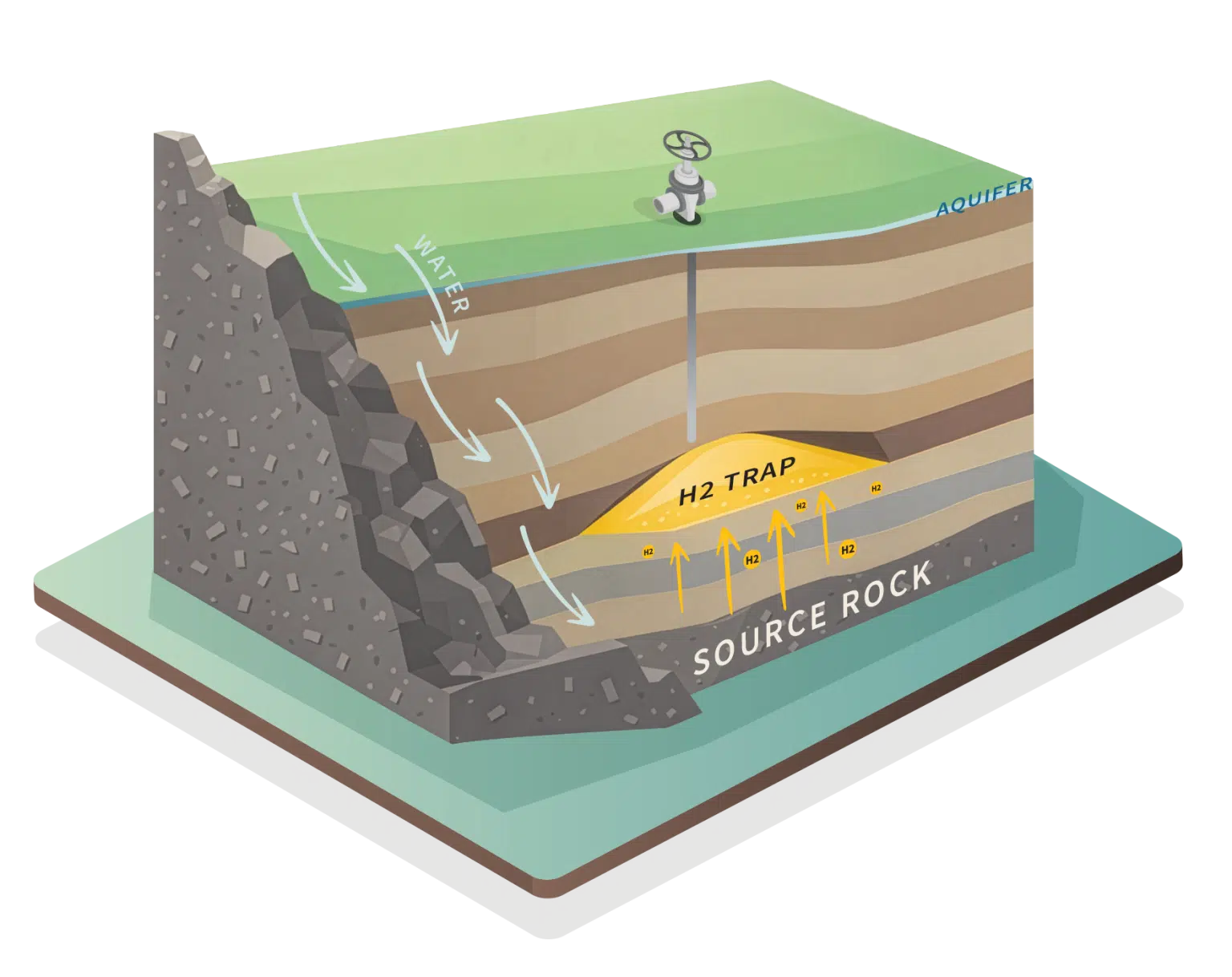 Natural hydrogen geology diagram