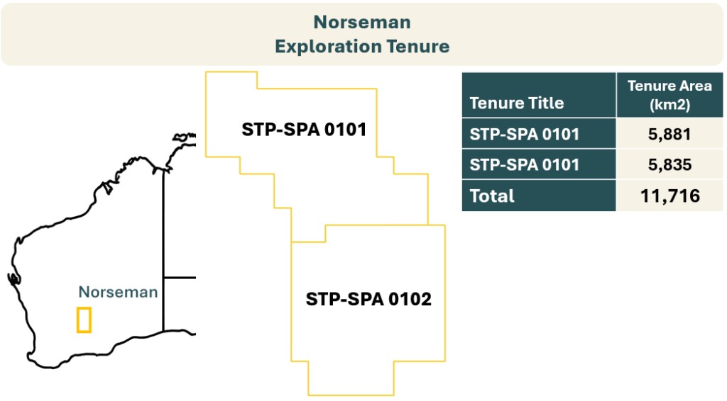 Norseman exploration tenure: Western Australia locator, STP-SPA 0101 and STP-SPA 0102 tenure outlines, and table of tenure areas in square kilometres including total 11,716 km².