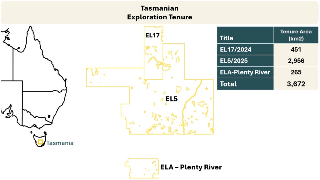 Tasmanian exploration tenure: Australia locator with Tasmania highlighted, tenure maps for EL17, EL5, and ELA–Plenty River, and table of tenure areas in square kilometres including total 3,672 km².